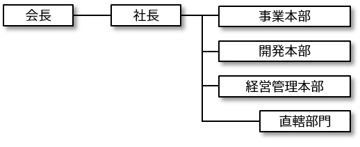 organization